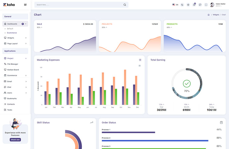 chart widget